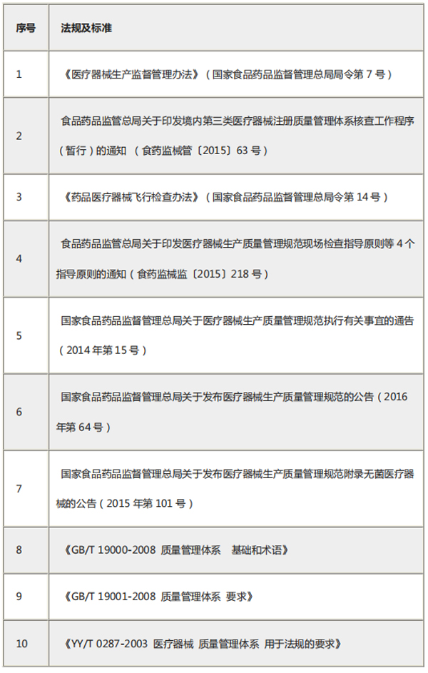 相關(guān)法規(guī)及標(biāo)準(zhǔn)